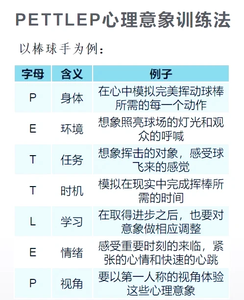 制定篮球交流计划以促进个人技能发展的方法_0